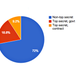 Image for article titled America’s outsourced spy force, in seven charts